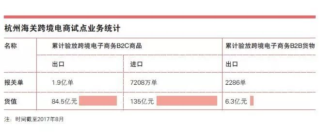 云关通平台概括七大关键词带你看懂海关全面深化改革成效（简减、智能、创新、公平）