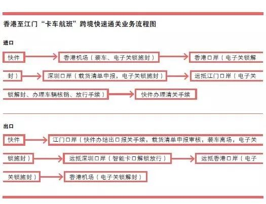 云关通平台概括七大关键词带你看懂海关全面深化改革成效（简减、智能、创新、公平）