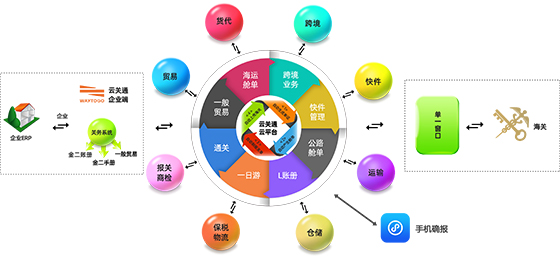 手机-云关通示意图