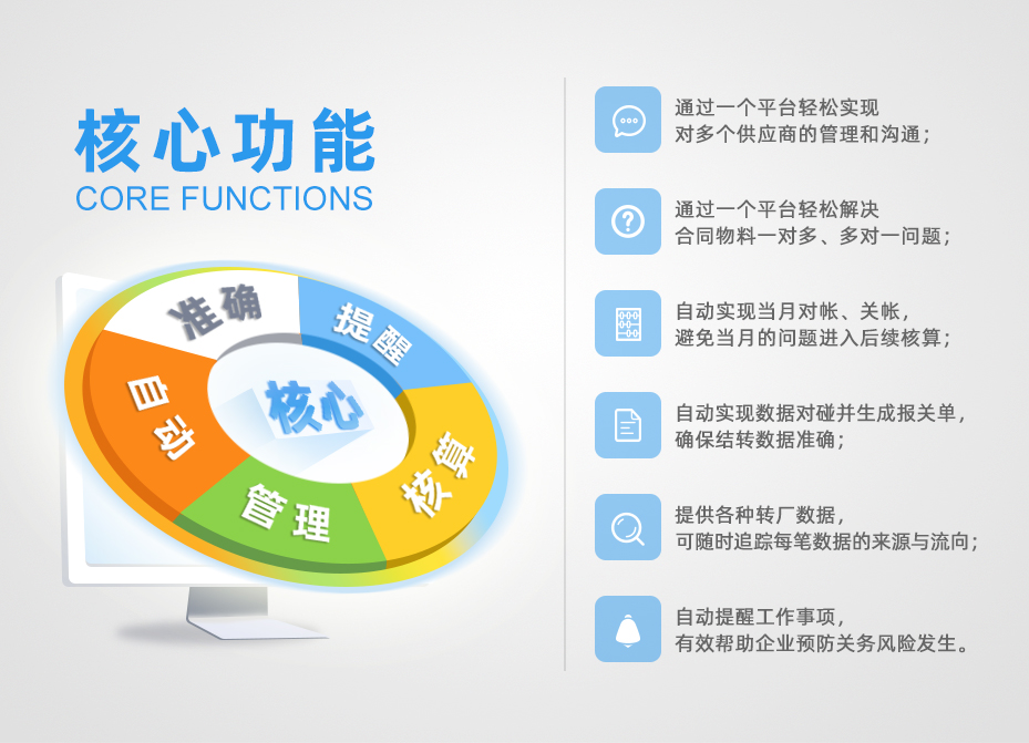 云关通深加工结转云