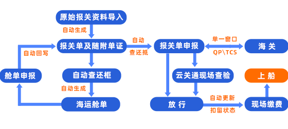 手机端-深圳海运舱单出口通关一体化_06