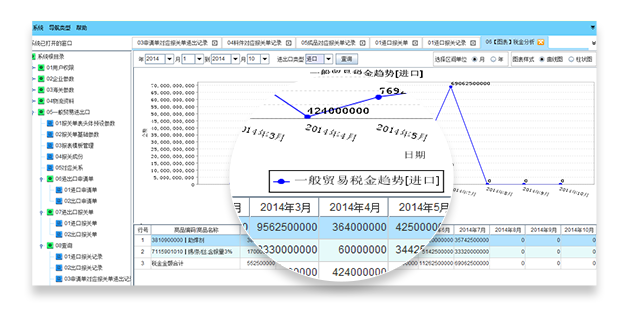 各类报表管理功能