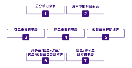 （四）统计报表